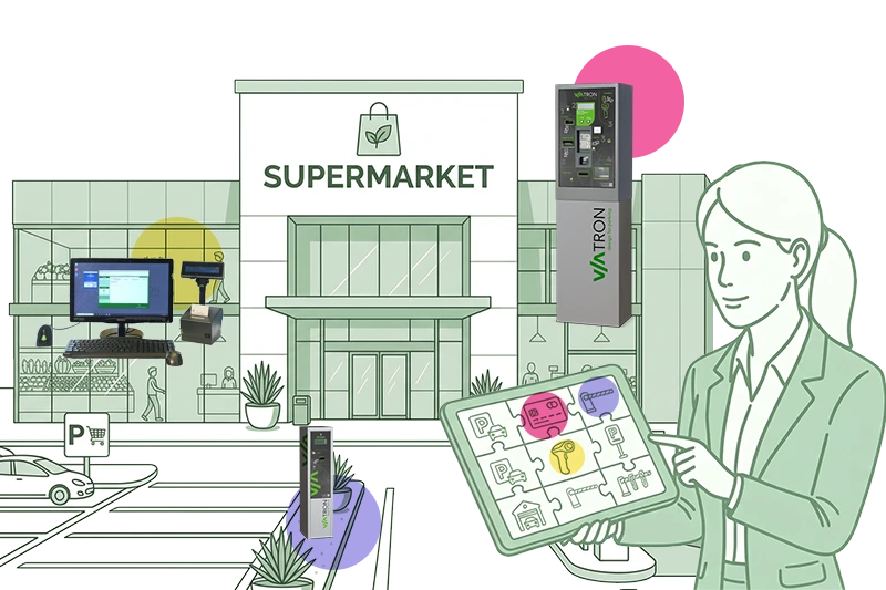Viatron automated parking systems for supermarkets: the supermarket owner or chain can configure the system with new functions without any service interruptions.