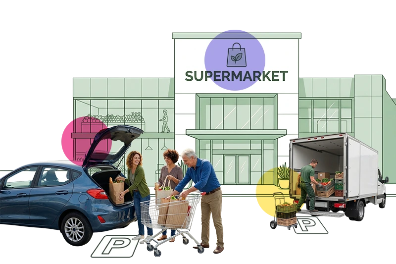 Automated YouPark Viatron parking systems for supermarkets: differentiated permit management between customers, employees, and suppliers for smooth, stress‑free traffic flows.