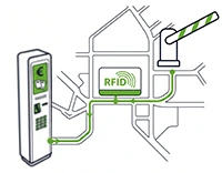 infrastrutture-integrate Infrastrutture integrate per gestione di parcheggi in località turistiche